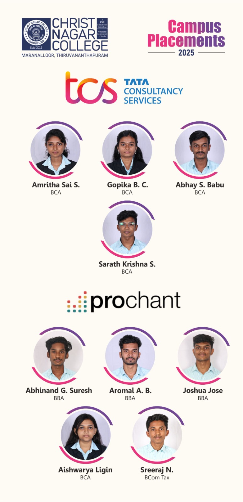 Placement Activity